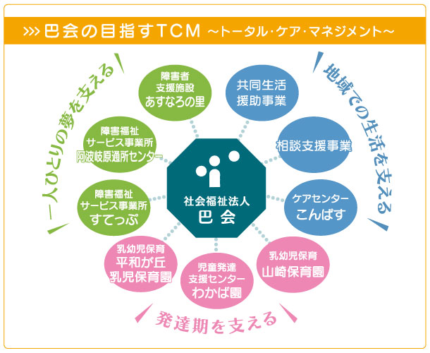 巴会の目指すトータルケアマネージメントについて